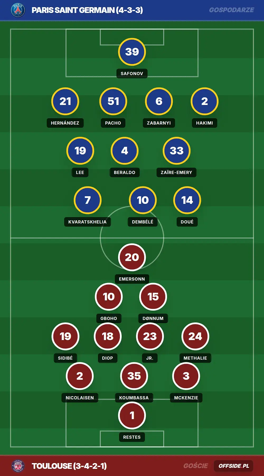 Grafika Offside.pl