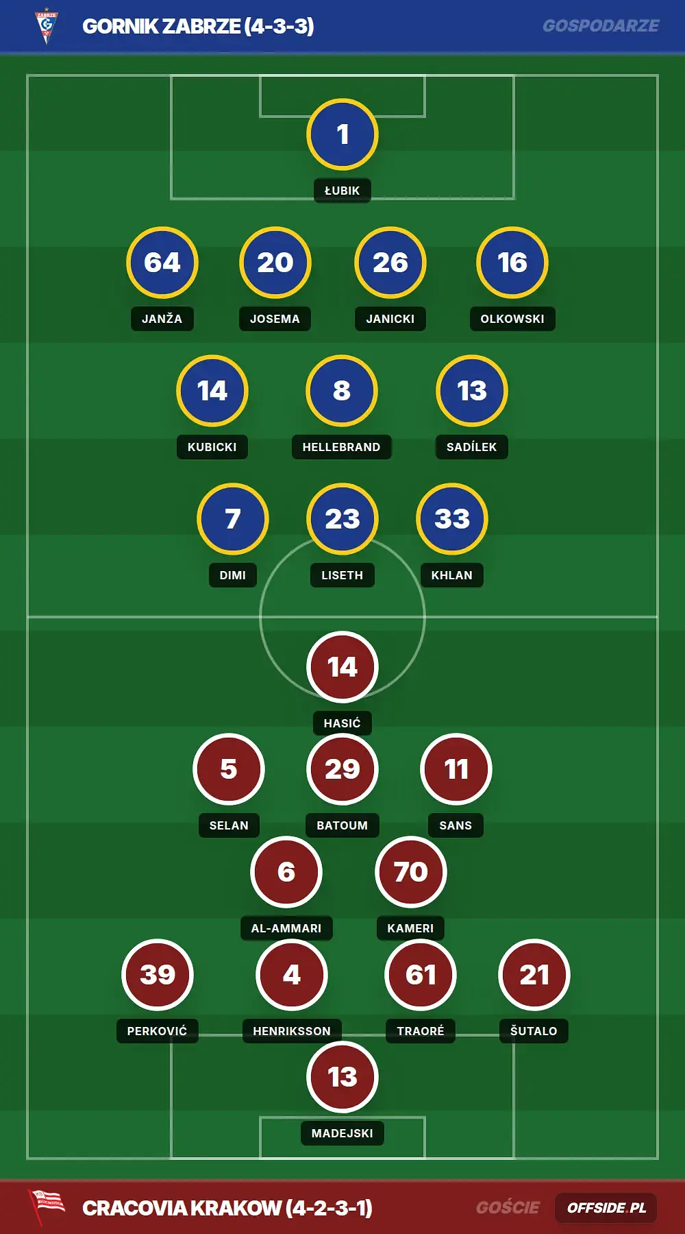 Grafika Offside.pl