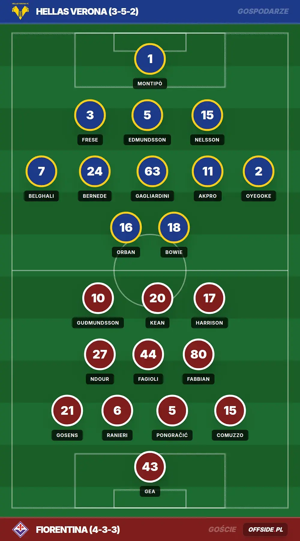 Grafika Offside.pl