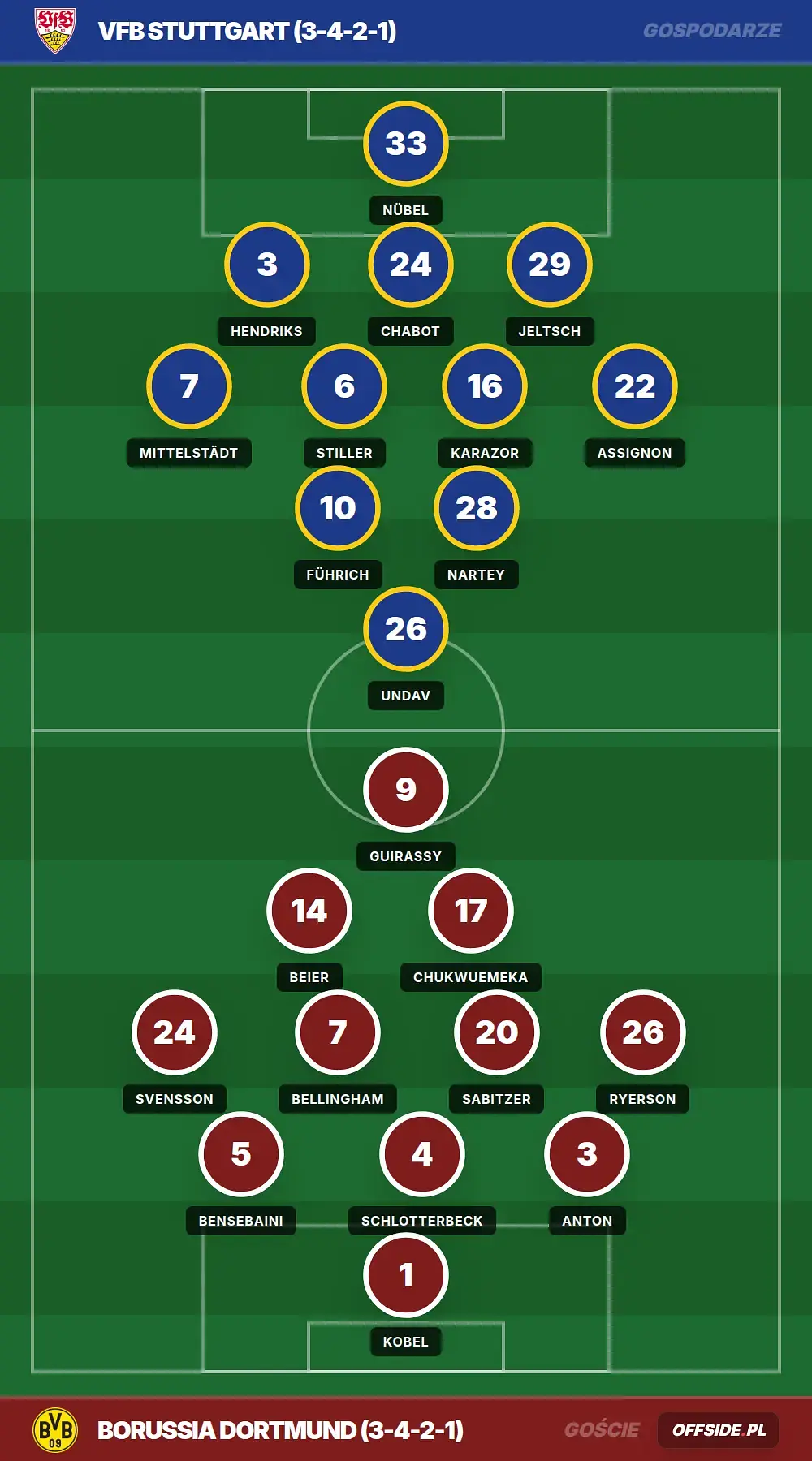 Grafika Offside.pl