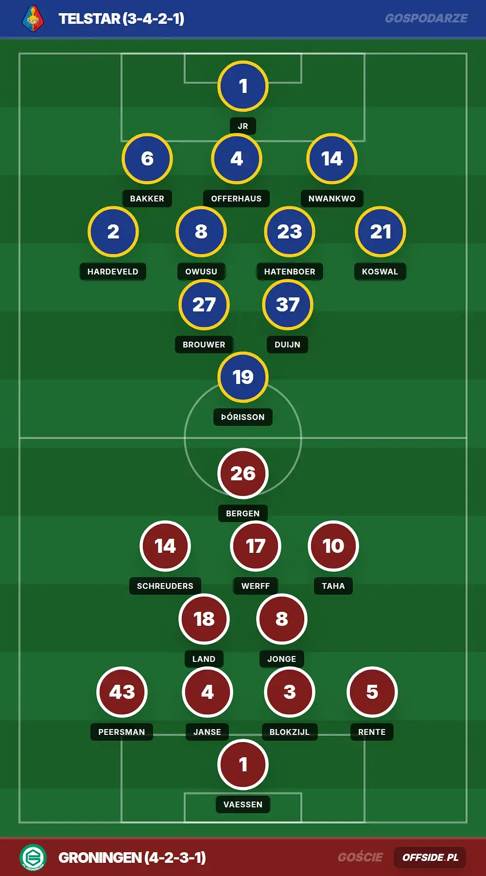 Grafika Offside.pl