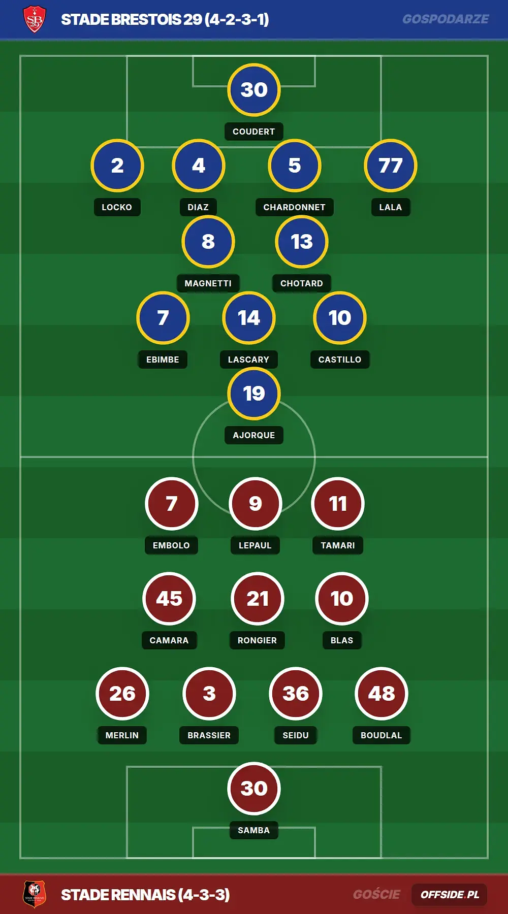 Grafika Offside.pl