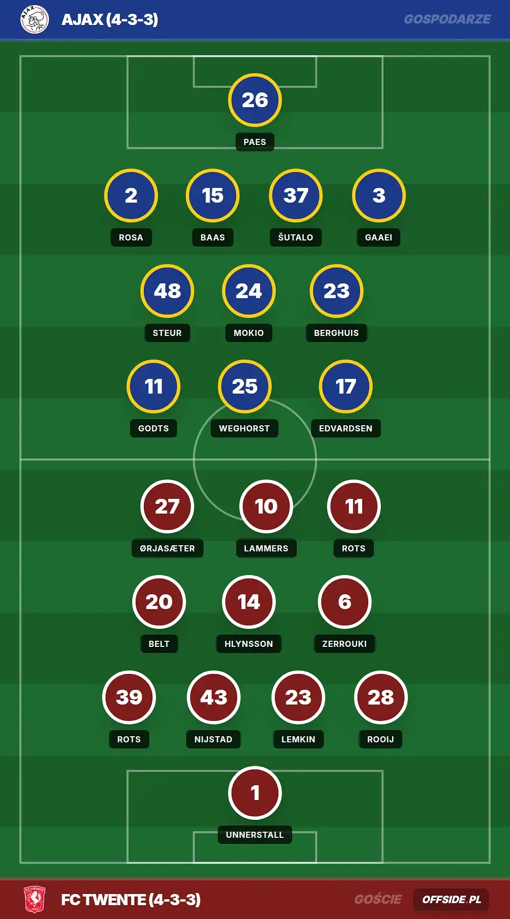 Grafika Offside.pl