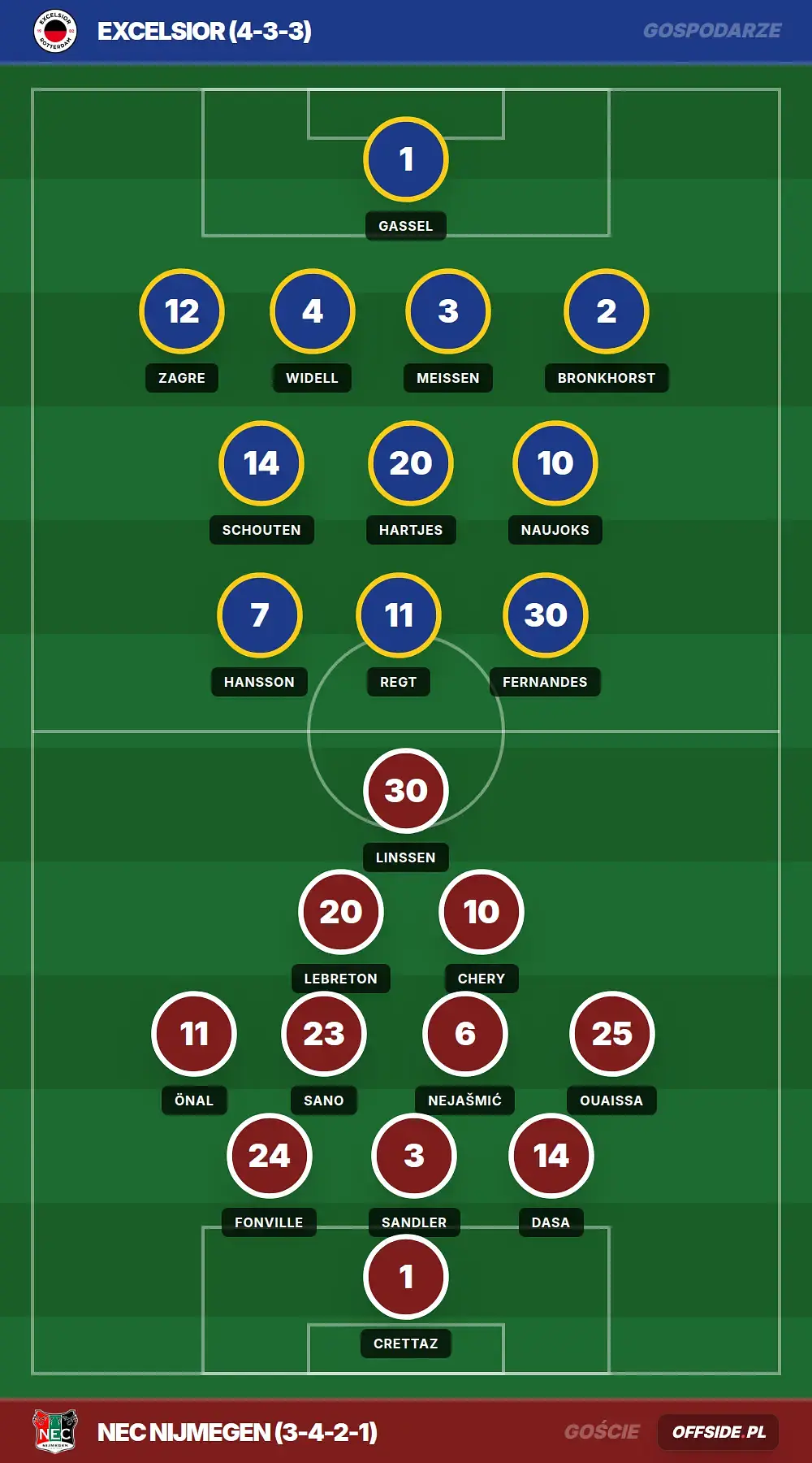 Grafika Offside.pl