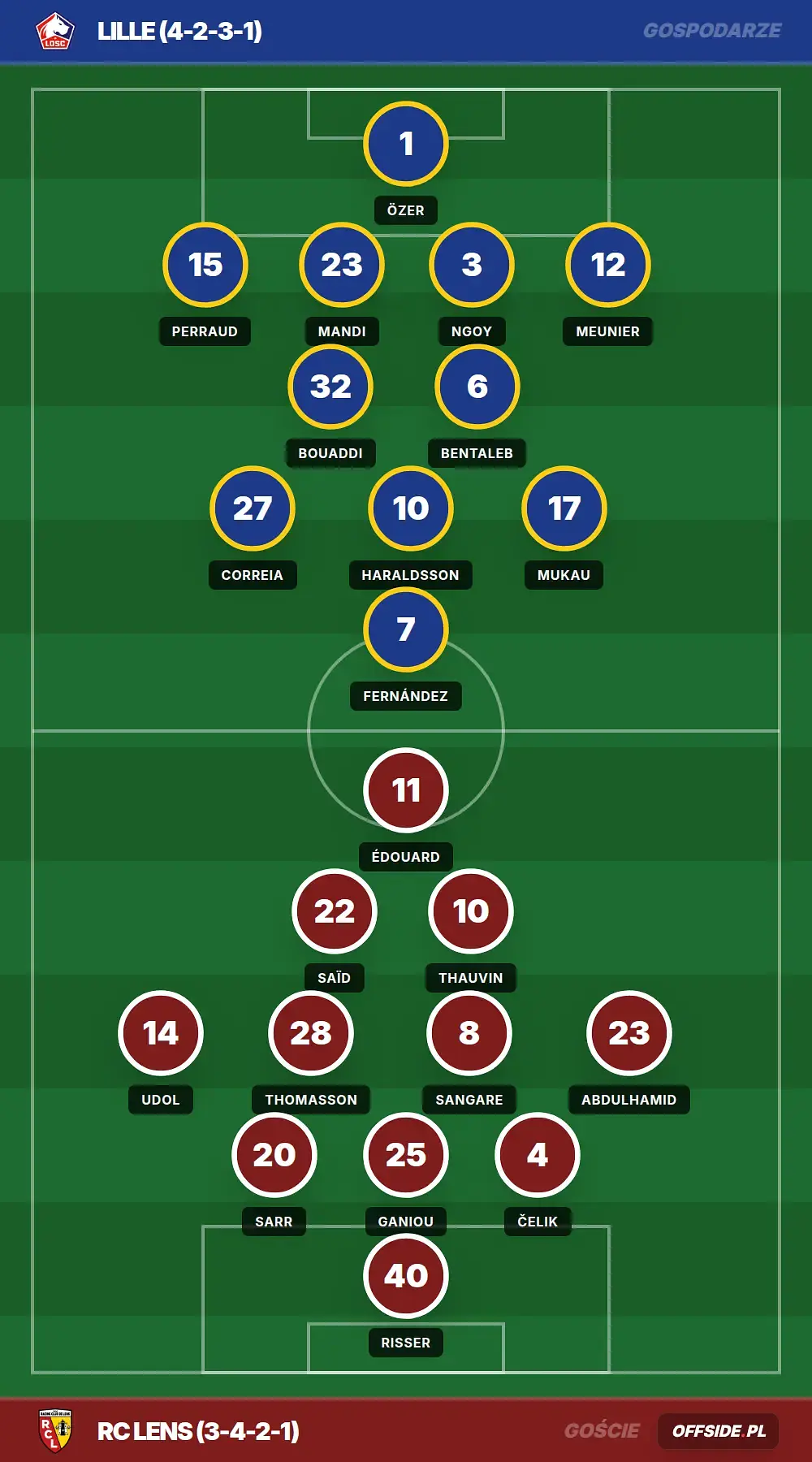 Grafika Offside.pl