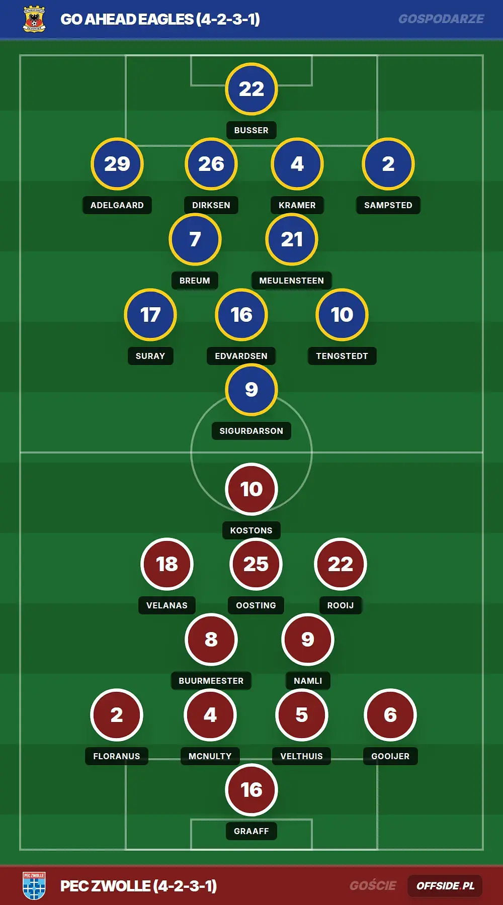 Grafika Offside.pl