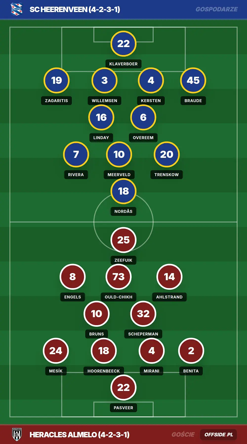 Grafika Offside.pl