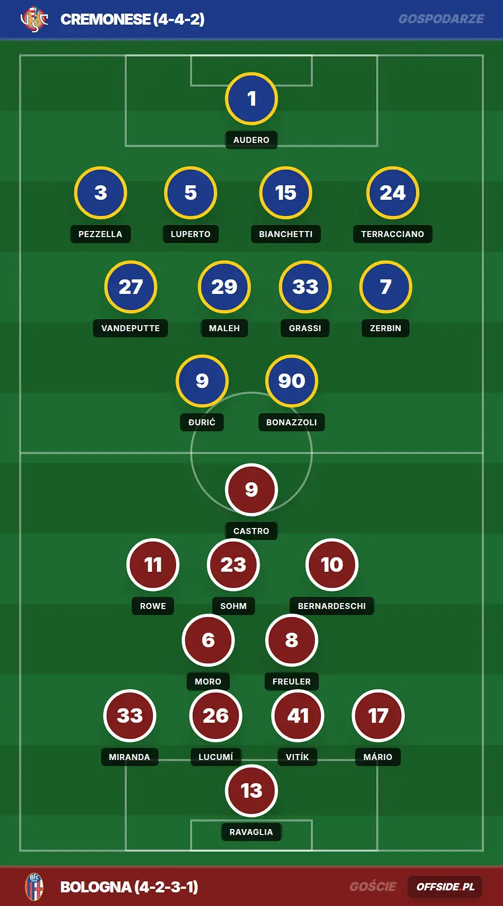 Grafika Offside.pl