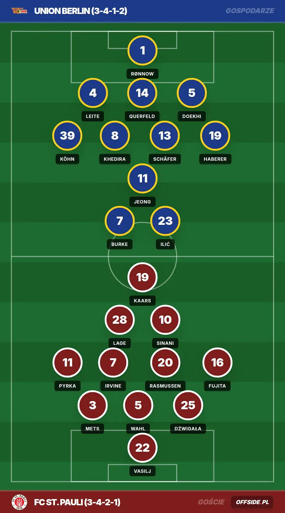 Grafika Offside.pl