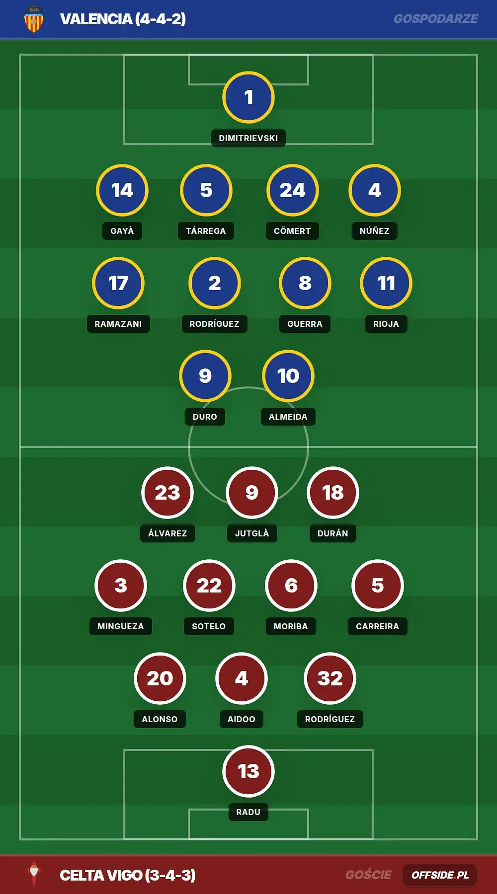 Grafika Offside.pl