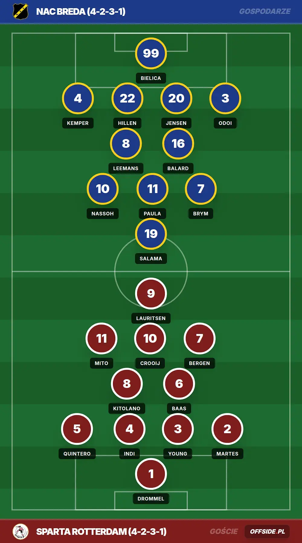 Grafika Offside.pl