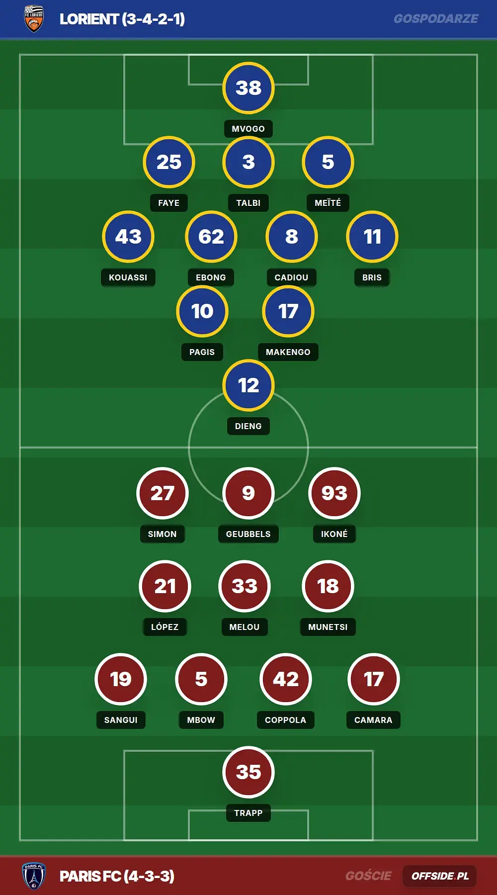 Grafika Offside.pl
