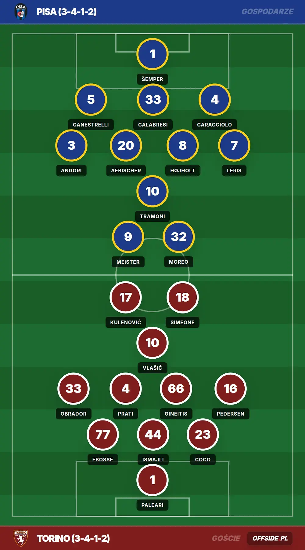 Grafika Offside.pl