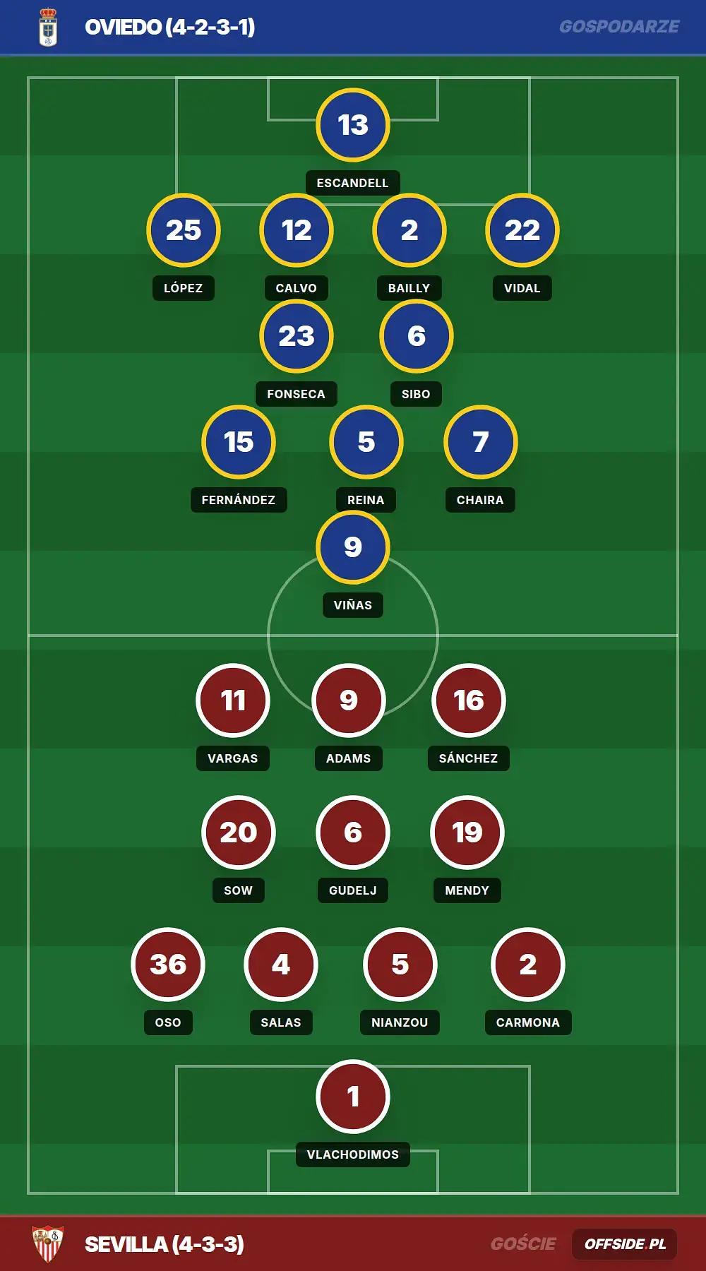 Grafika Offside.pl