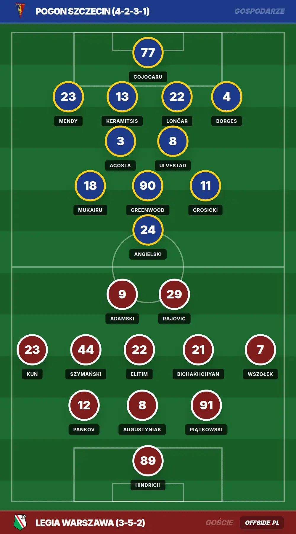 Grafika Offside.pl
