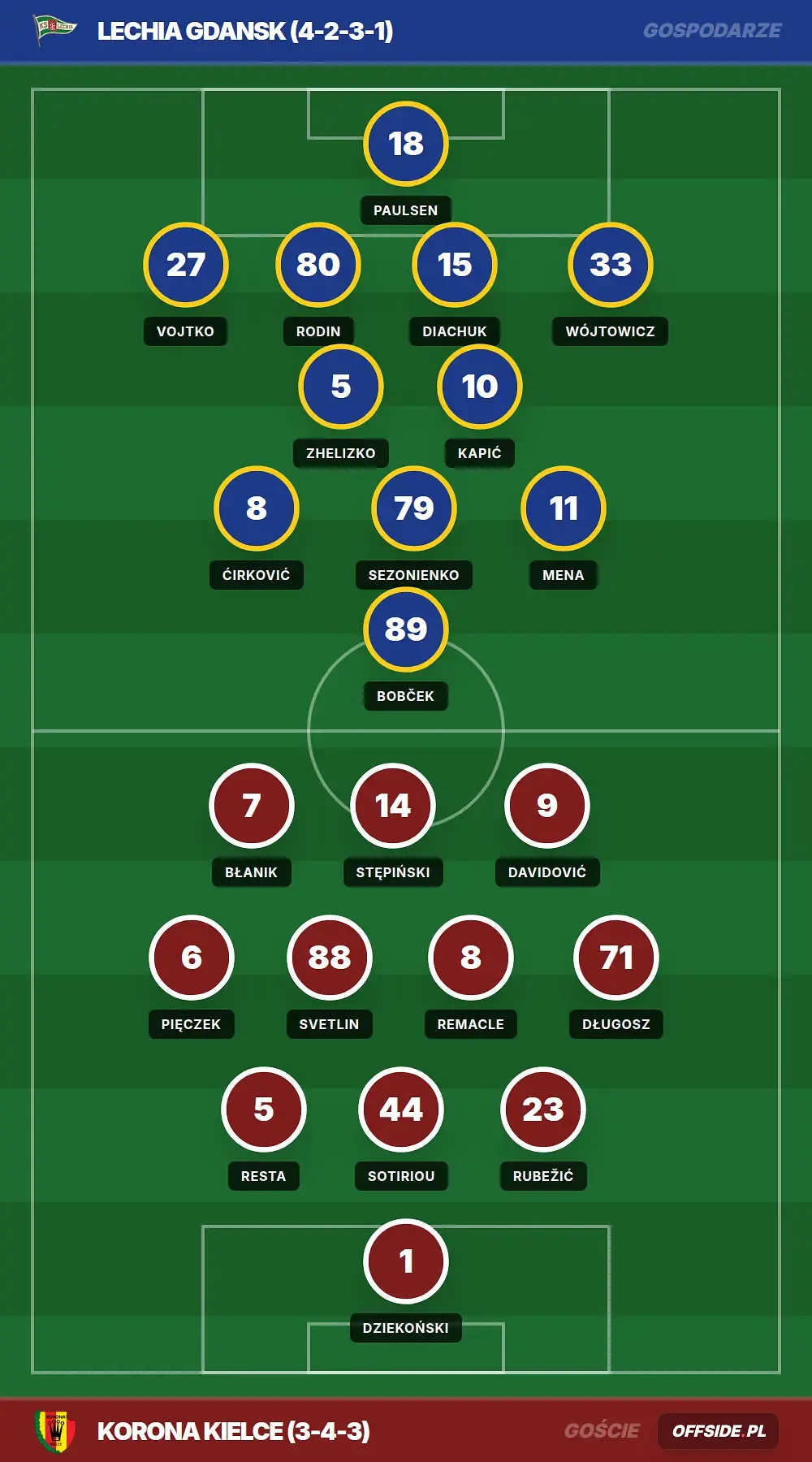 Grafika Offside.pl