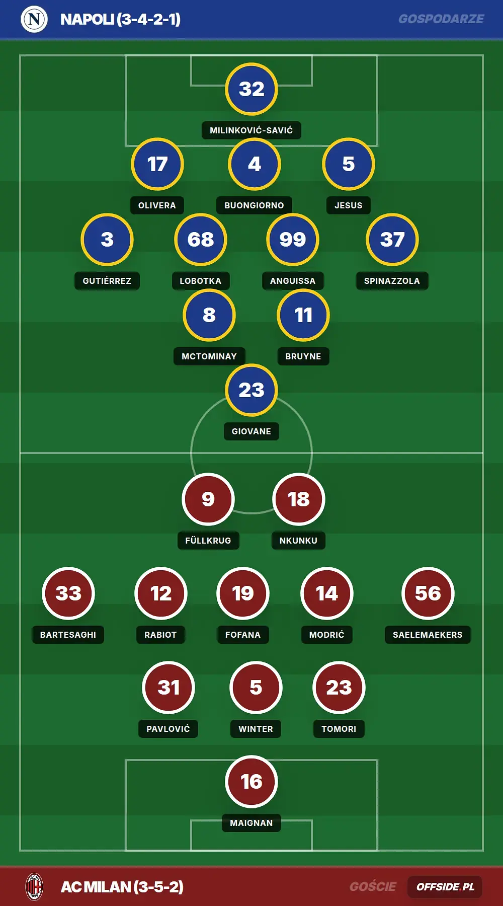 Grafika Offside.pl
