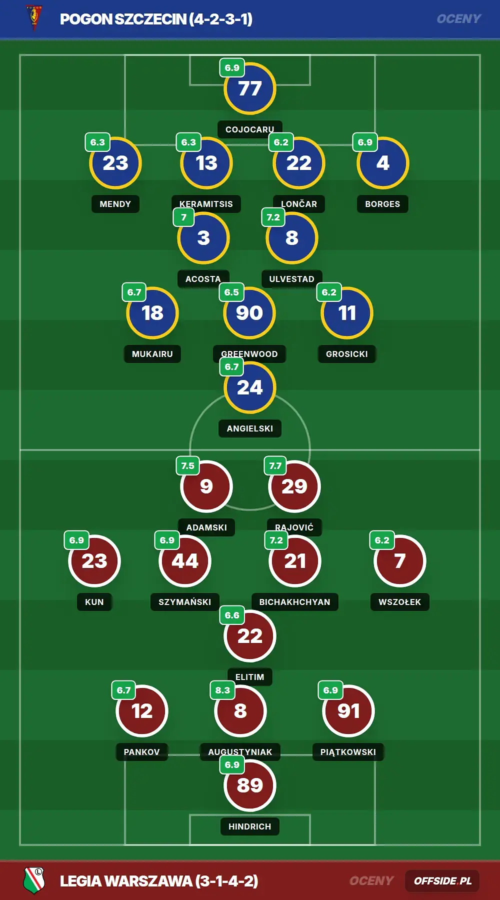 Grafika Offside.pl