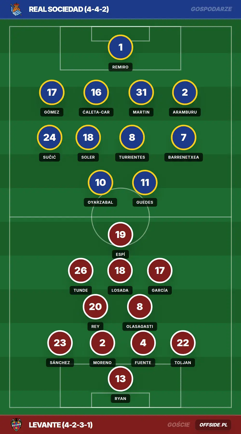 Grafika Offside.pl