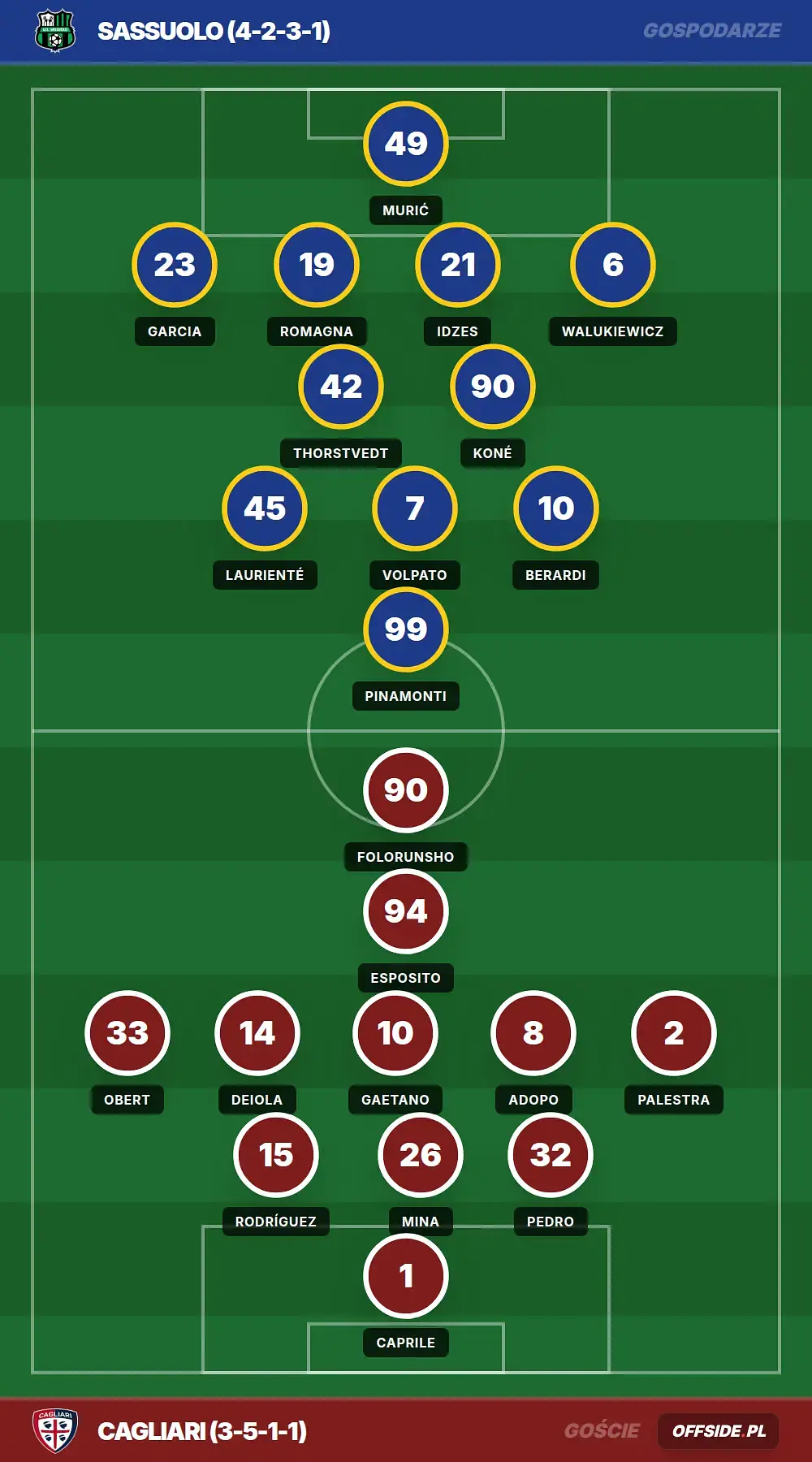 Grafika Offside.pl