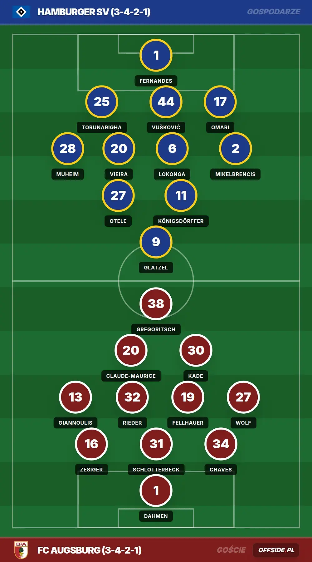 Grafika Offside.pl
