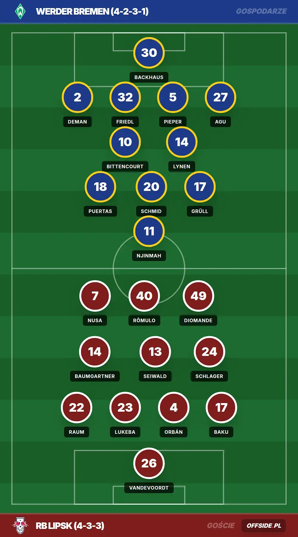 Grafika Offside.pl