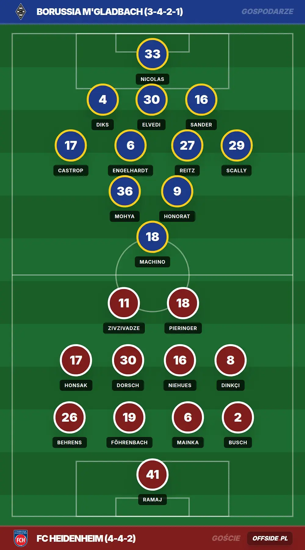 Grafika Offside.pl