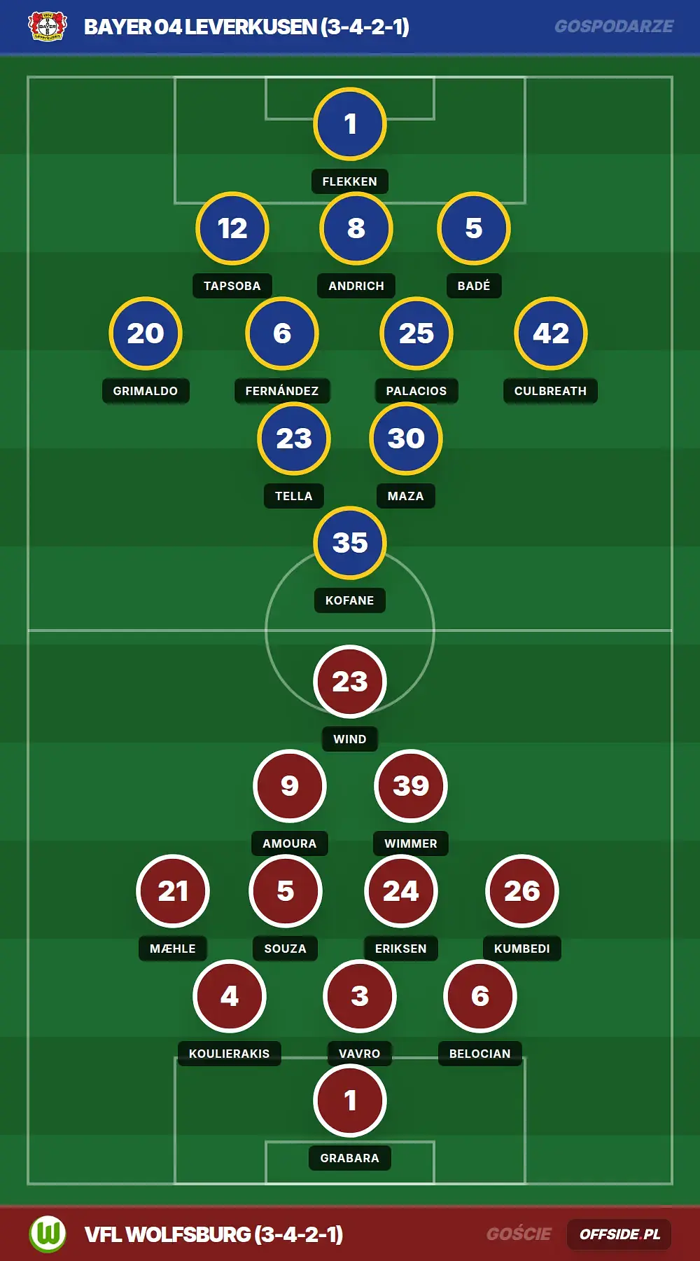 Grafika Offside.pl