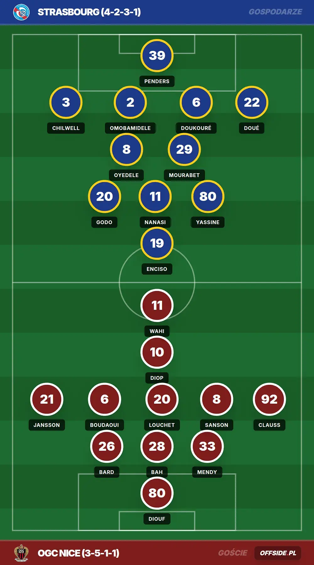 Grafika Offside.pl