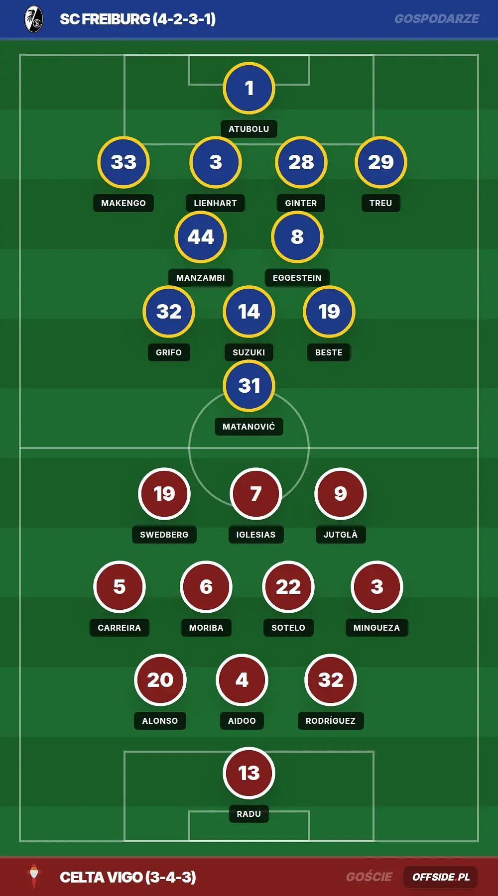 Grafika Offside.pl