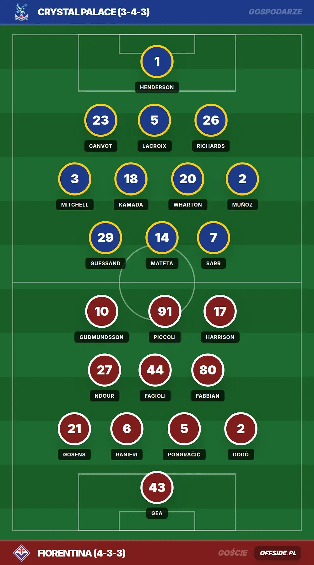 Grafika Offside.pl