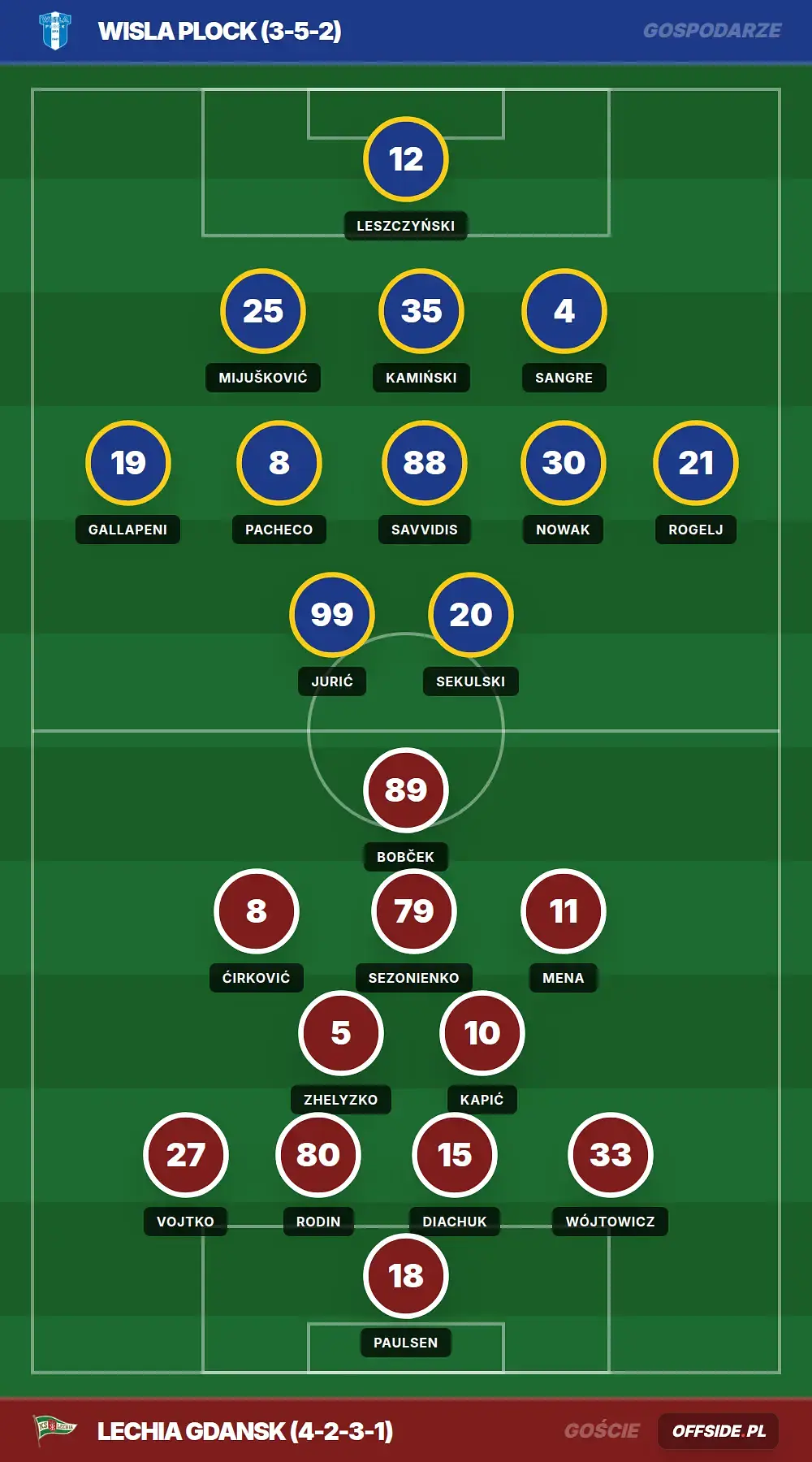 Grafika Offside.pl