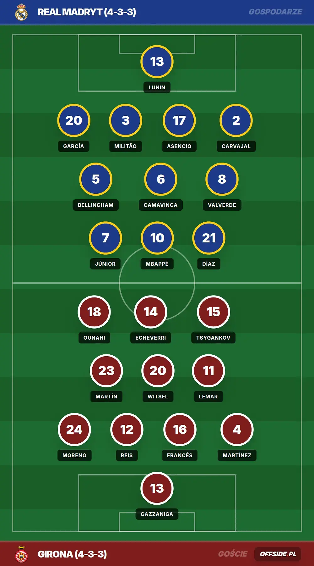 Grafika Offside.pl