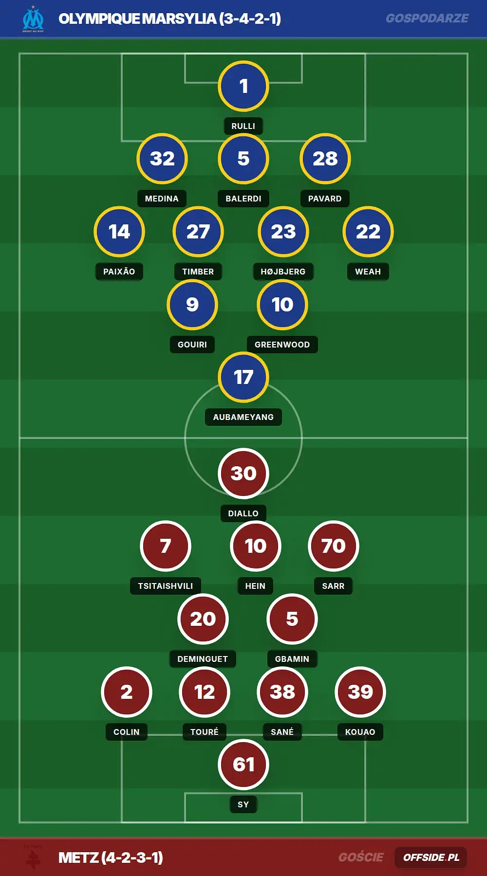 Grafika Offside.pl