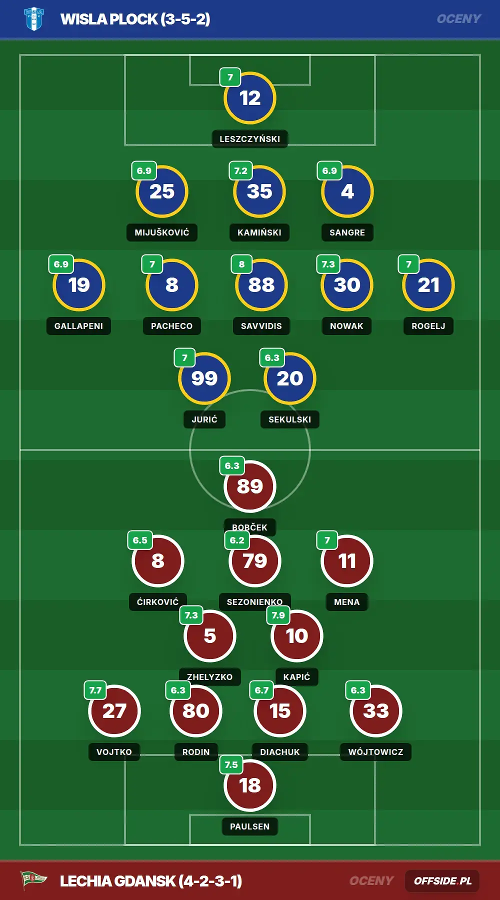 Grafika Offside.pl