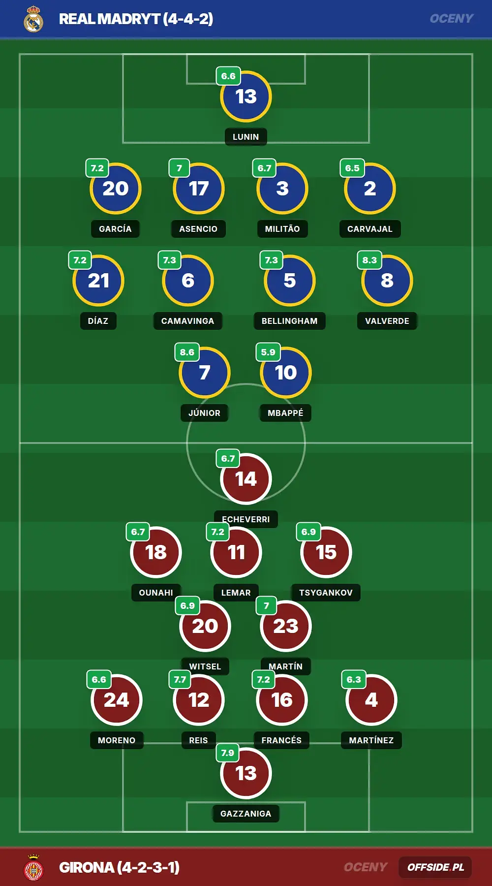 Grafika Offside.pl