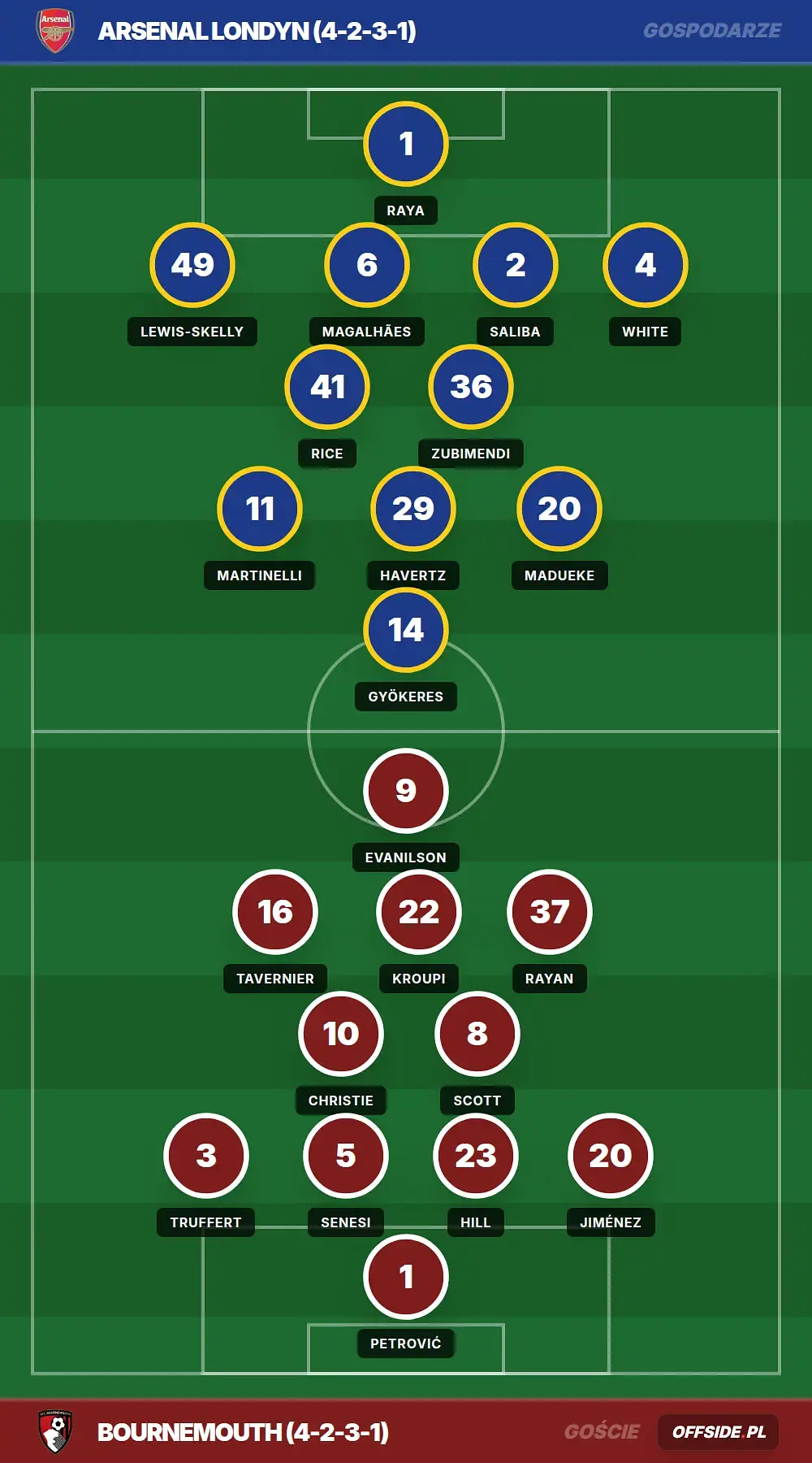 Grafika Offside.pl