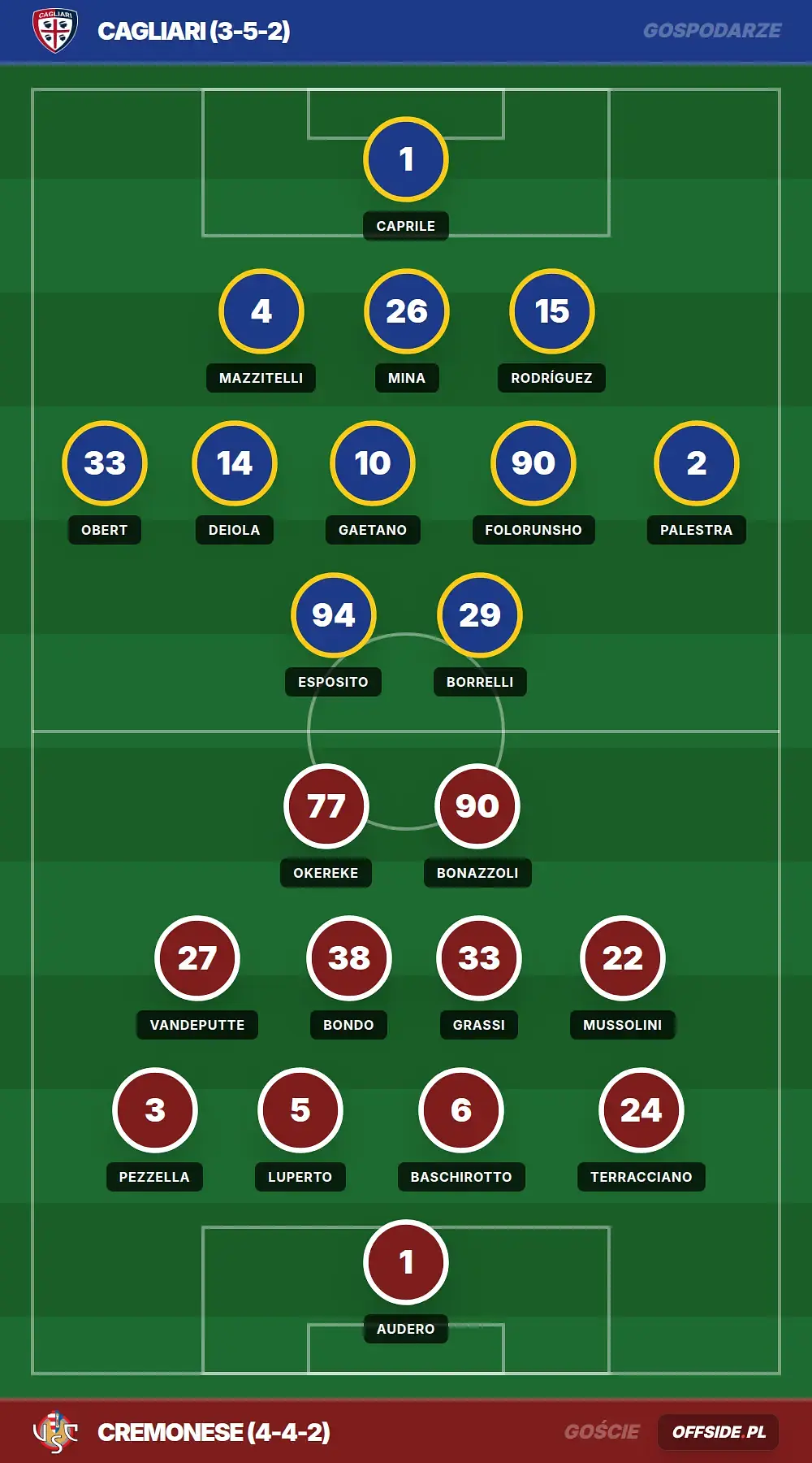 Grafika Offside.pl