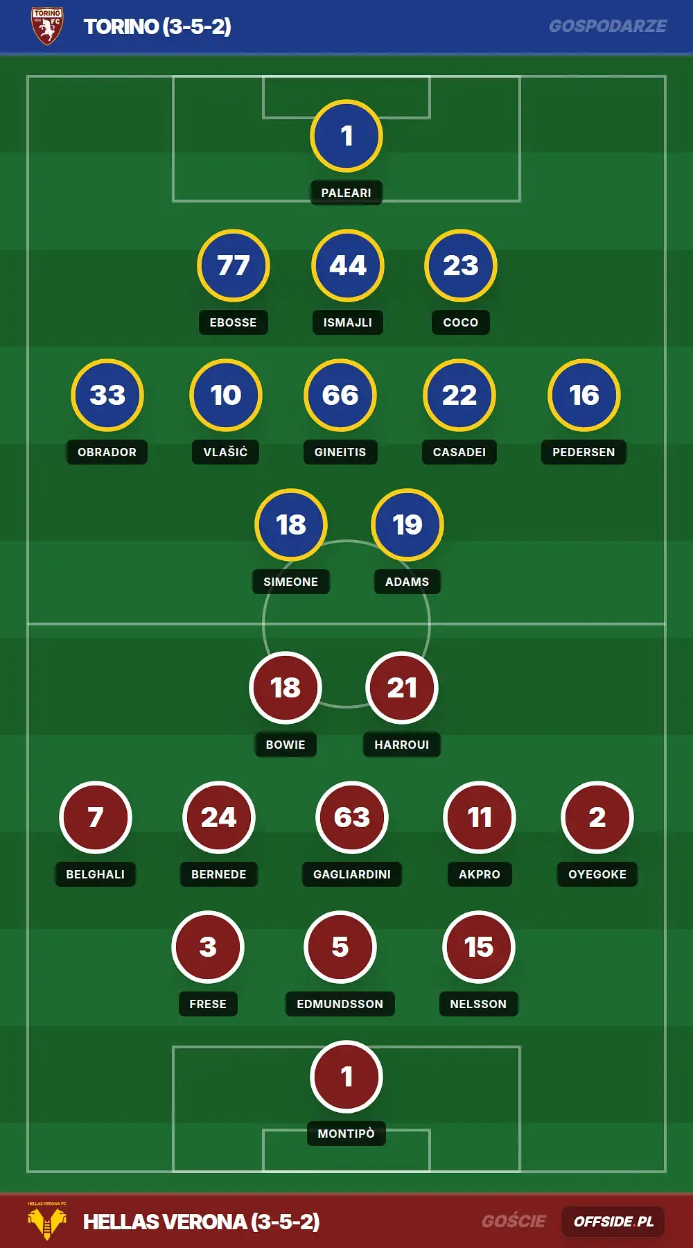 Grafika Offside.pl