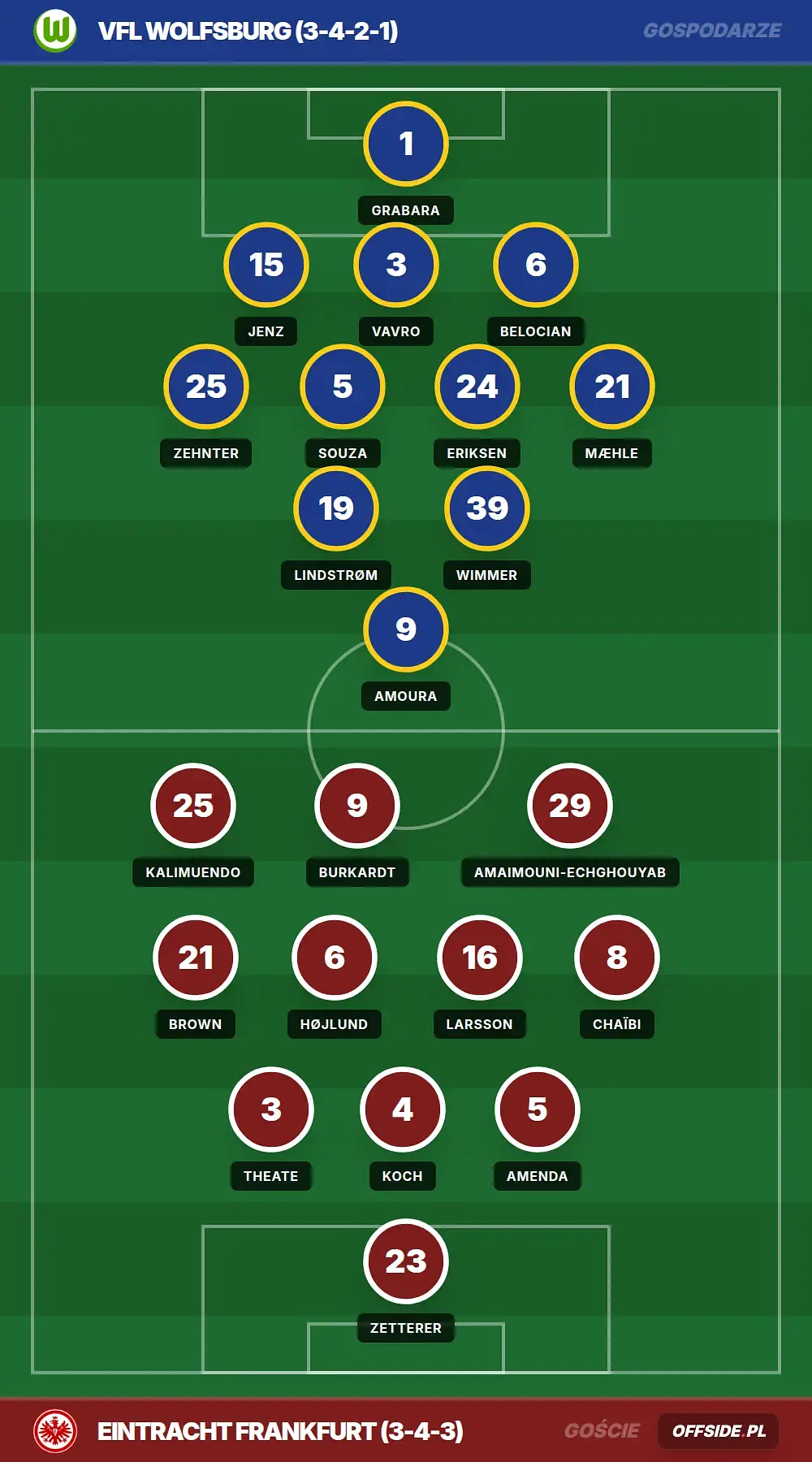 Grafika Offside.pl