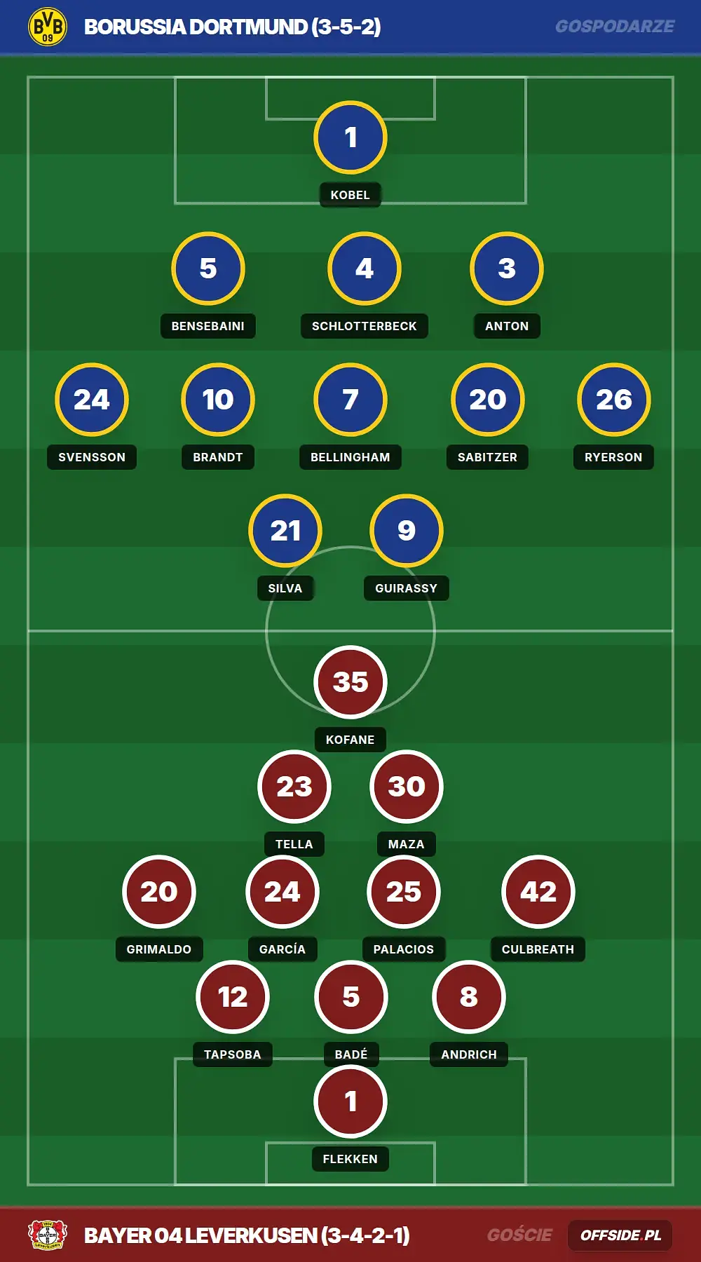 Grafika Offside.pl