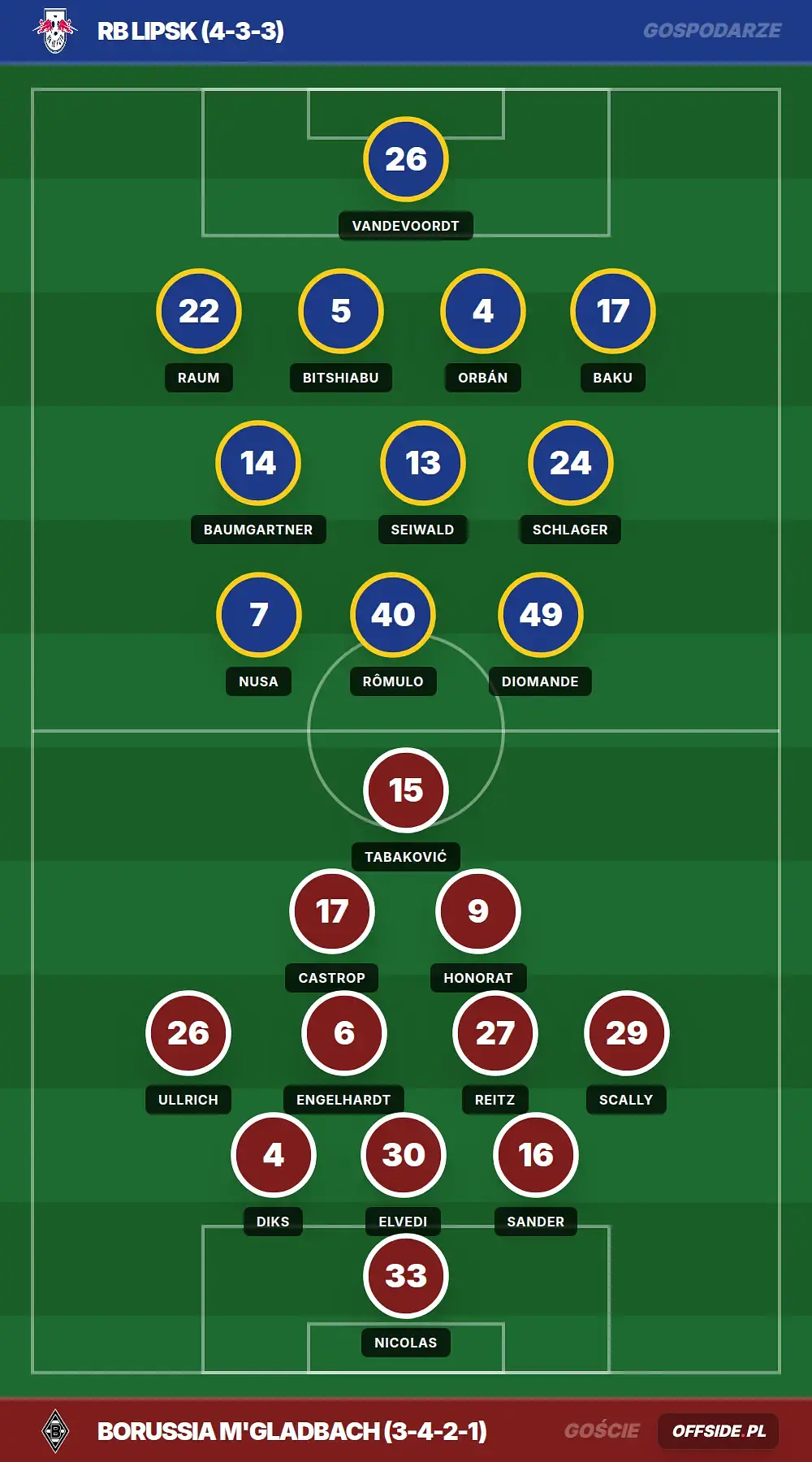 Grafika Offside.pl