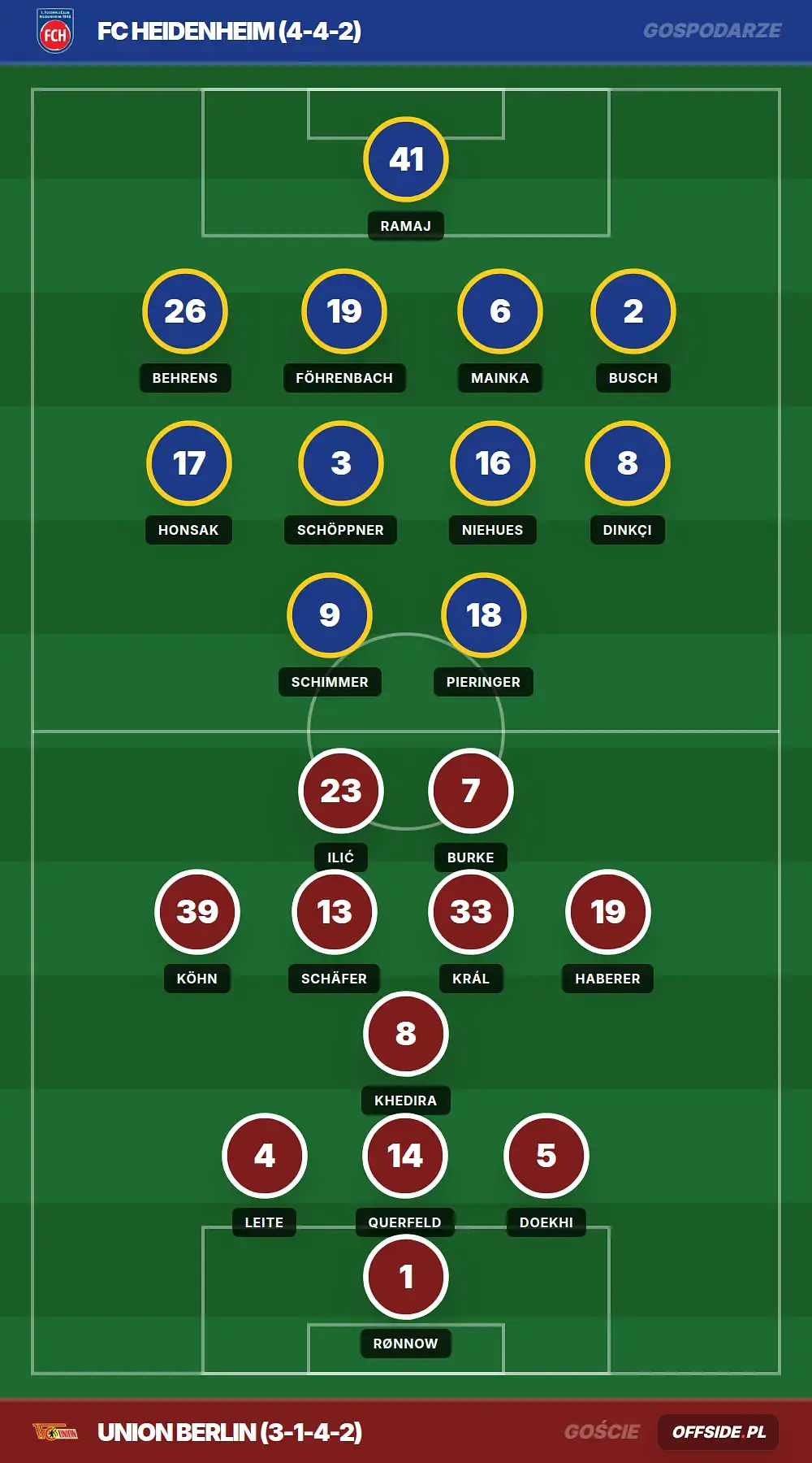 Grafika Offside.pl