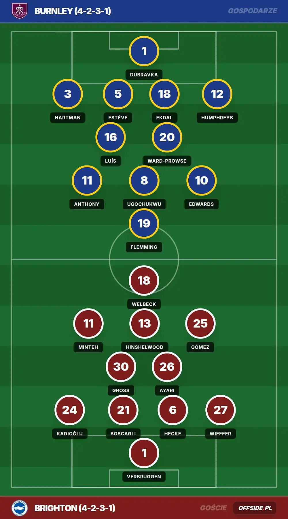 Grafika Offside.pl