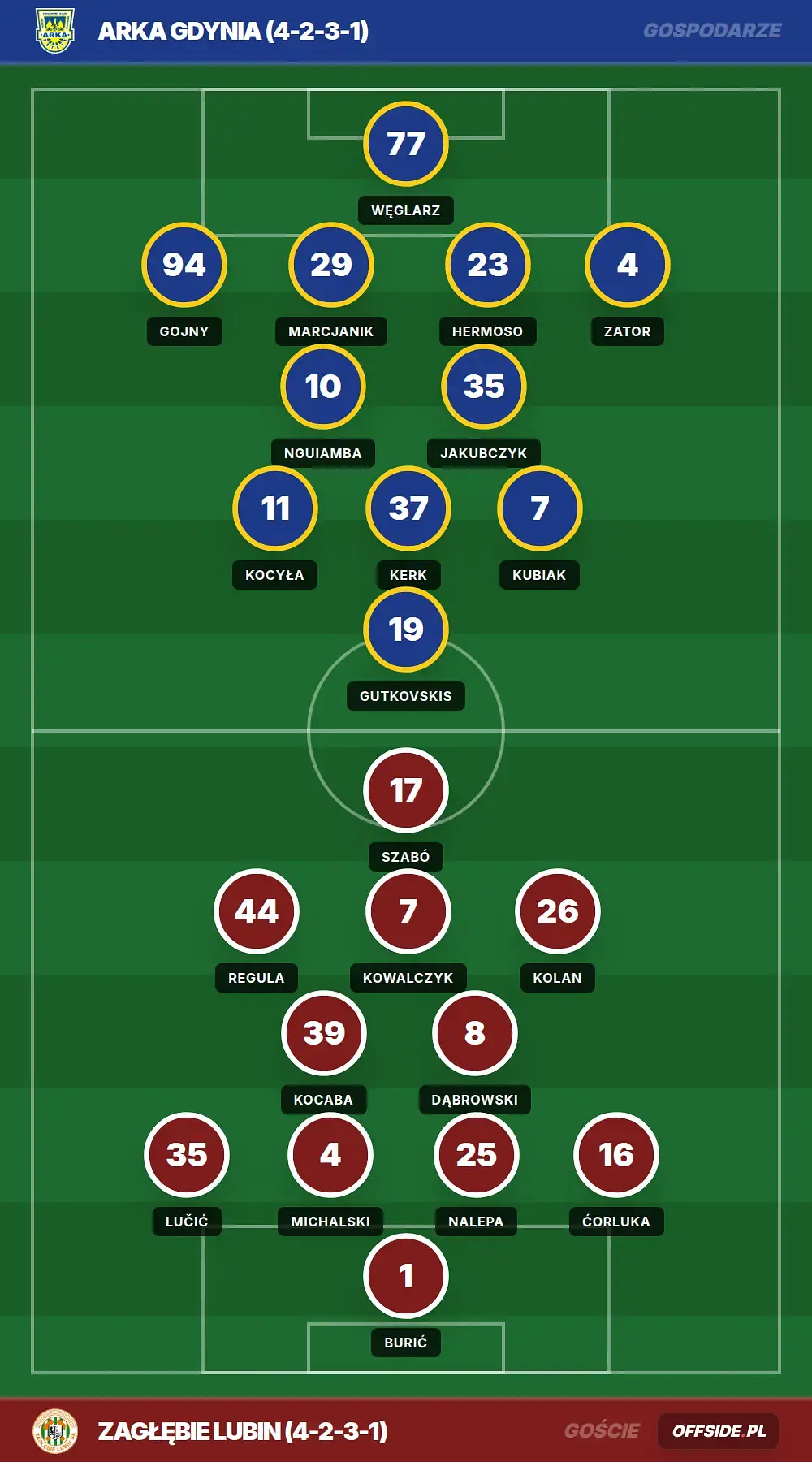 Grafika Offside.pl