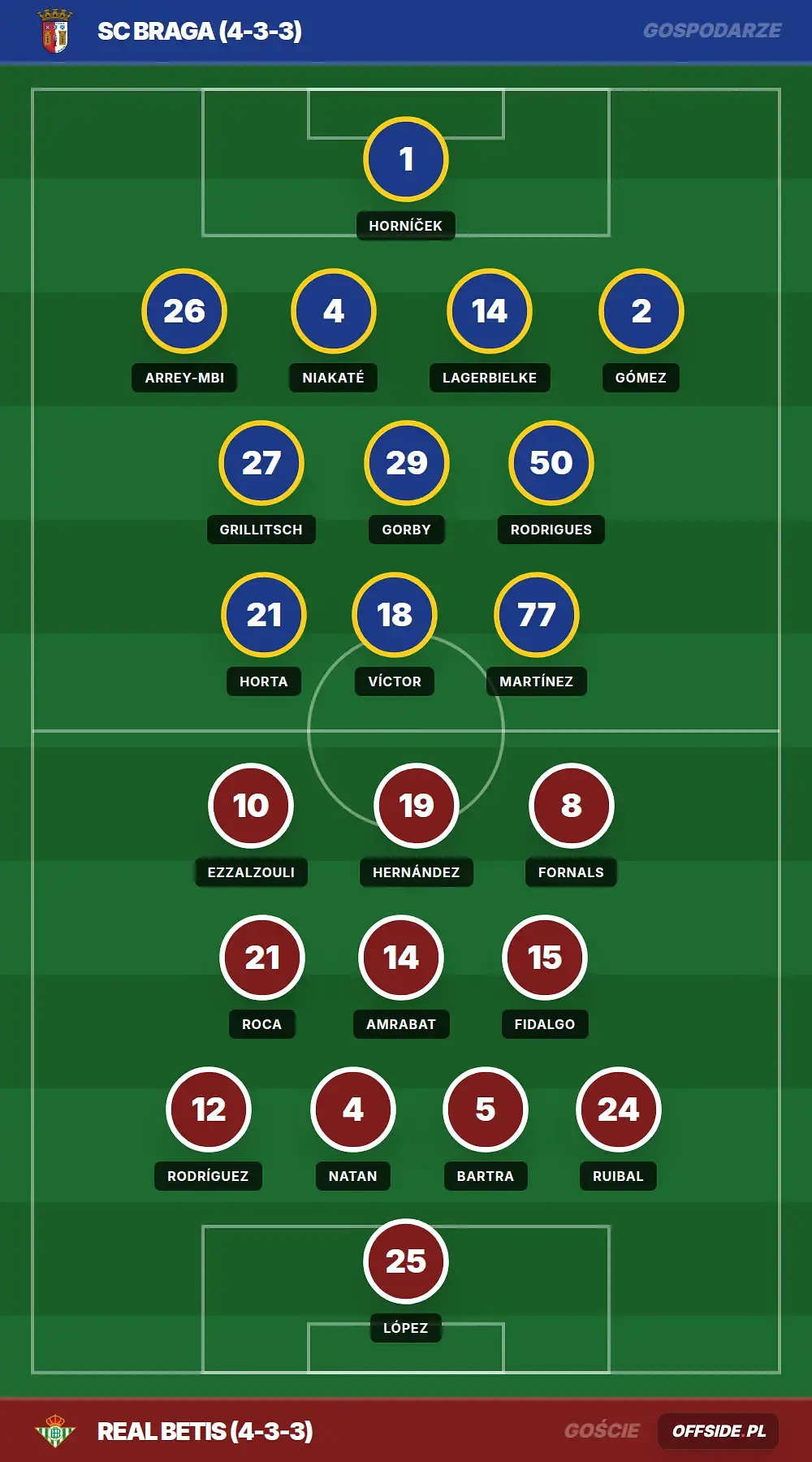 Grafika Offside.pl