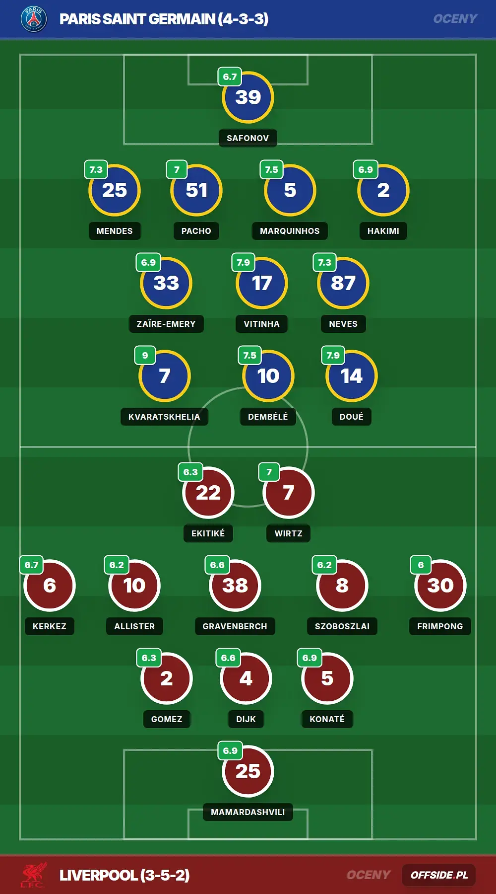 Grafika Offside.pl