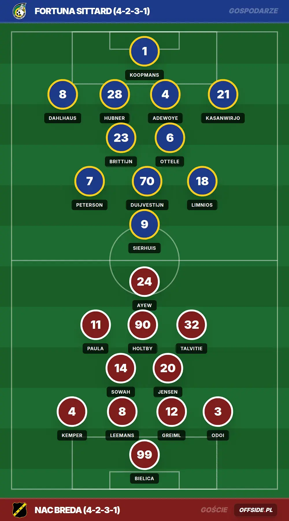 Grafika Offside.pl