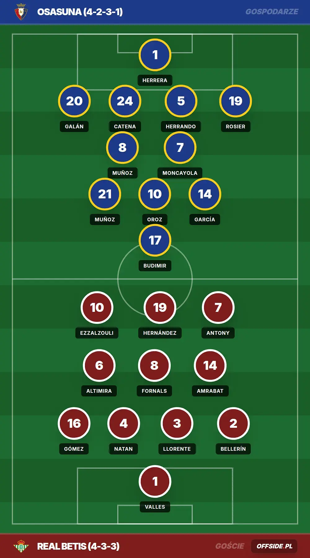 Grafika Offside.pl