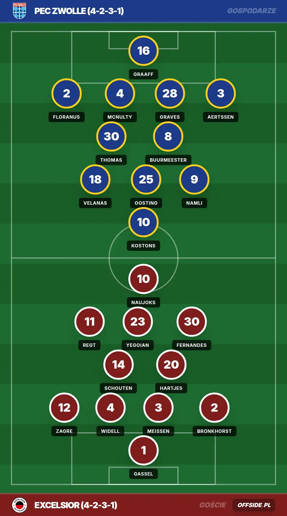 Grafika Offside.pl